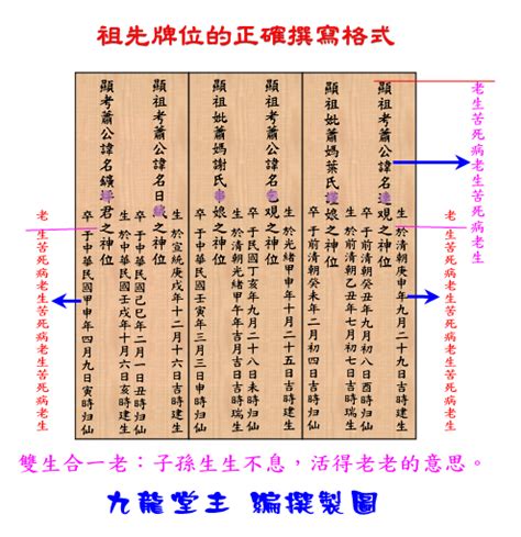 祖先牌位安置禁忌|安置祖先牌位／公媽龕應注意事項？祖先牌位寫法及祭。